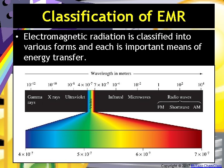Classification of EMR • Electromagnetic radiation is classified into various forms and each is