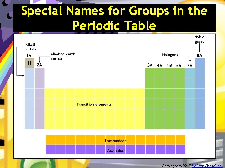 Special Names for Groups in the Periodic Table Copyright © 2017 Ms. Razz Chem.