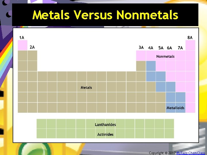 Metals Versus Nonmetals Copyright © 2017 Ms. Razz Chem. Class 