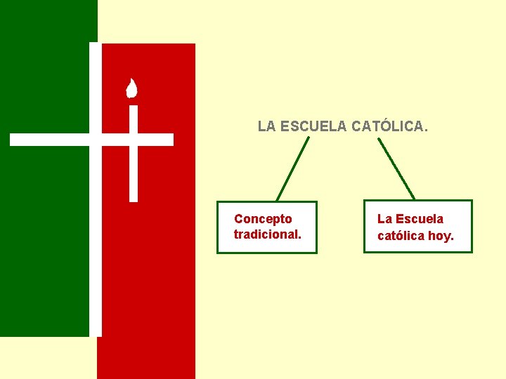 LA ESCUELA CATÓLICA. Concepto tradicional. La Escuela católica hoy. 
