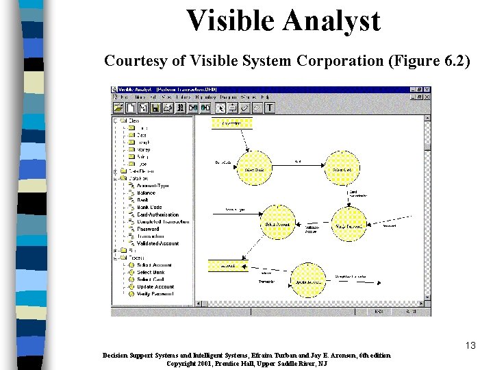 Visible Analyst Courtesy of Visible System Corporation (Figure 6. 2) 13 Decision Support Systems