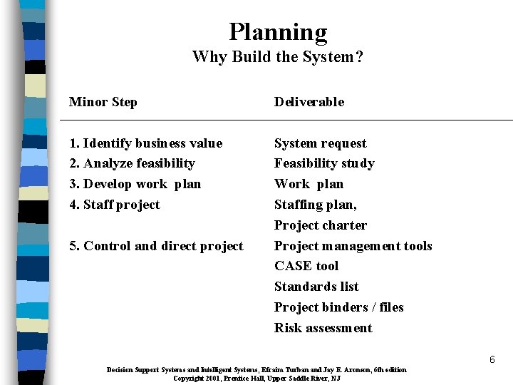 Planning Why Build the System? Minor Step Deliverable 1. Identify business value 2. Analyze