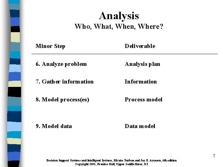 Analysis Who, What, When, Where? Minor Step Deliverable 6. Analyze problem Analysis plan 7.