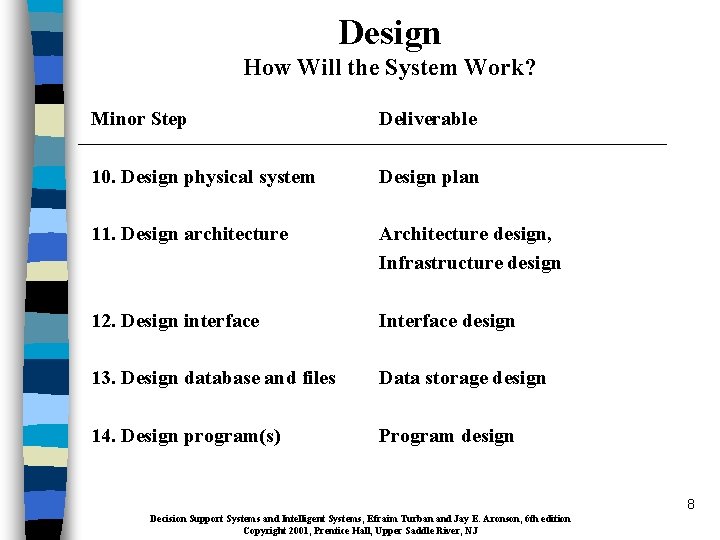 Design How Will the System Work? Minor Step Deliverable 10. Design physical system Design