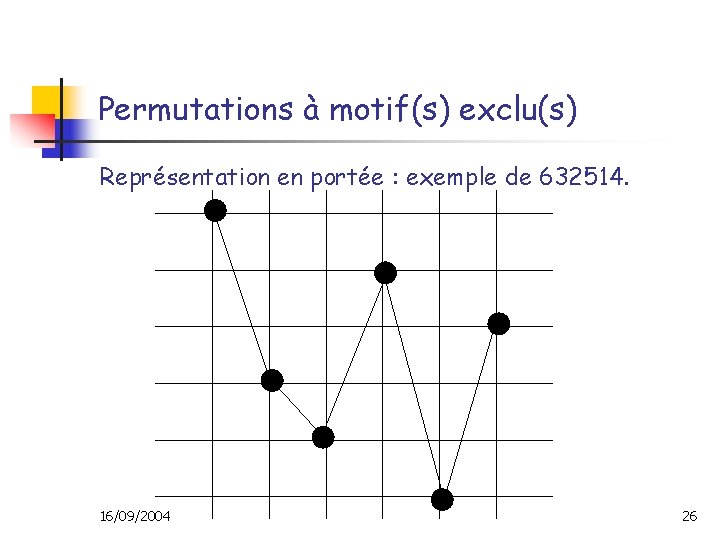 Permutations à motif(s) exclu(s) Représentation en portée : exemple de 632514. 16/09/2004 26 