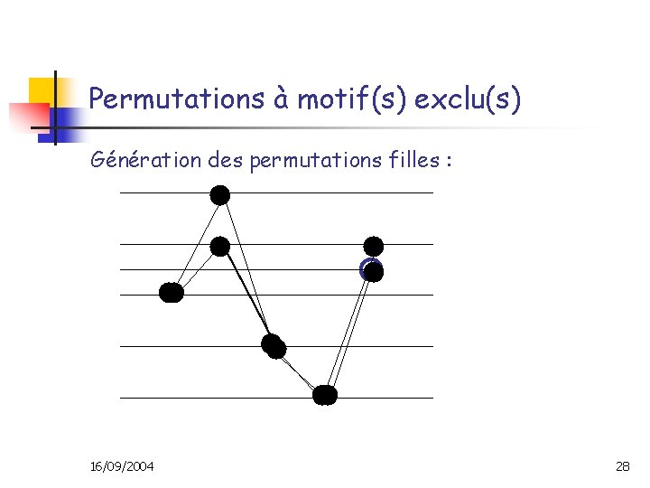 Permutations à motif(s) exclu(s) Génération des permutations filles : 16/09/2004 28 