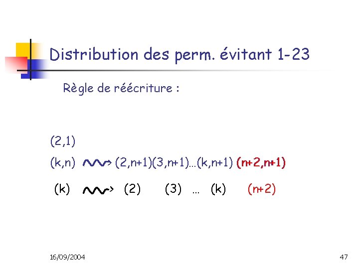 Distribution des perm. évitant 1 -23 Règle de réécriture : (2, 1) (k, n)