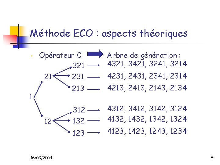 Méthode ECO : aspects théoriques • Opérateur θ 321 21 231 Arbre de génération