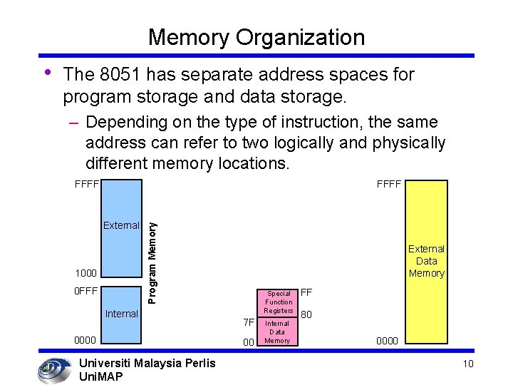 Memory Organization The 8051 has separate address spaces for program storage and data storage.