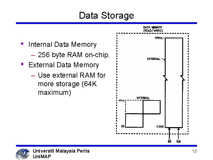 Data Storage • • Internal Data Memory – 256 byte RAM on-chip. External Data