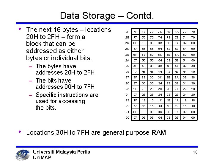 Data Storage – Contd. • The next 16 bytes – locations 20 H to