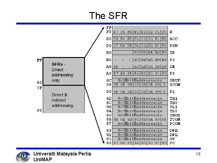 The SFR Universiti Malaysia Perlis Uni. MAP 19 
