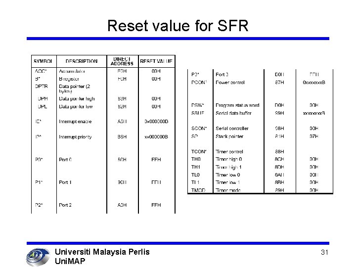 Reset value for SFR Universiti Malaysia Perlis Uni. MAP 31 