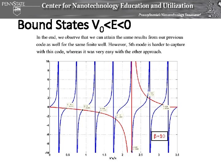 Bound States V 0<E<0 β=10 