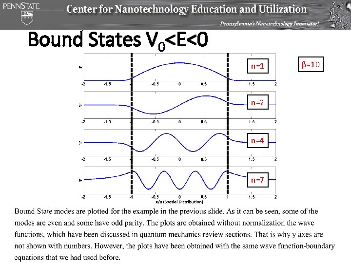 Bound States V 0<E<0 n=1 n=2 n=4 n=7 β=10 