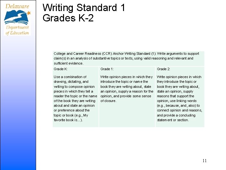 Writing Standard 1 Grades K-2 College and Career Readiness (CCR) Anchor Writing Standard (1):