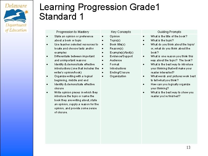 Learning Progression Grade 1 Standard 1 Progression to Mastery State an opinion or preference