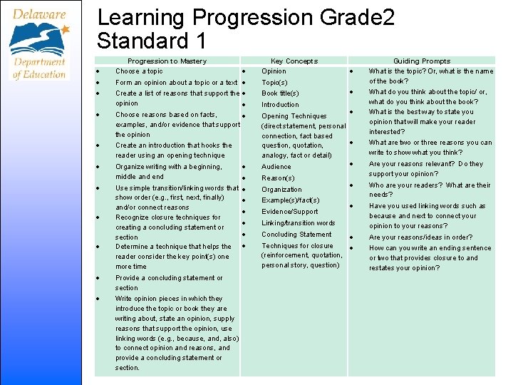 Learning Progression Grade 2 Standard 1 Progression to Mastery Choose a topic Form an