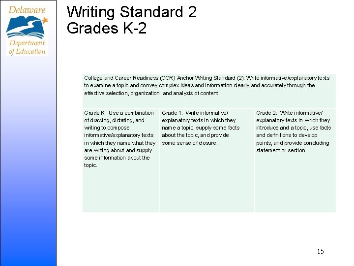 Writing Standard 2 Grades K-2 College and Career Readiness (CCR) Anchor Writing Standard (2):