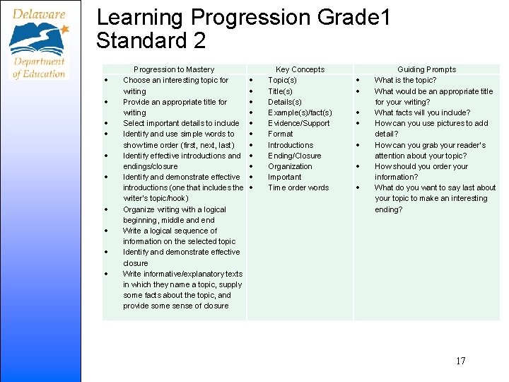 Learning Progression Grade 1 Standard 2 Progression to Mastery Choose an interesting topic for