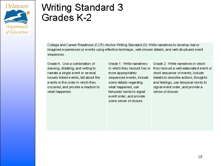 Writing Standard 3 Grades K-2 College and Career Readiness (CCR) Anchor Writing Standard (3):