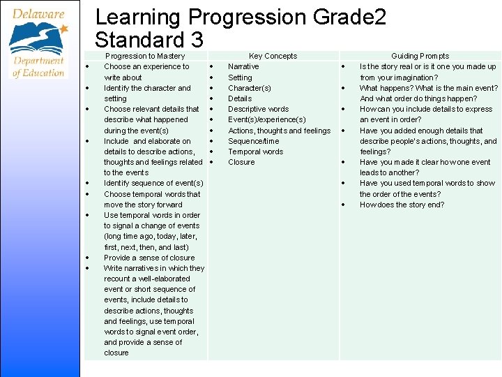 Learning Progression Grade 2 Standard 3 Progression to Mastery Choose an experience to write