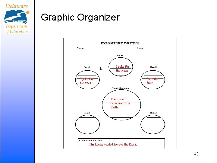 Graphic Organizer Spoke for the water Spoke for the trees Save the fruit The