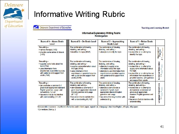 Informative Writing Rubric 41 