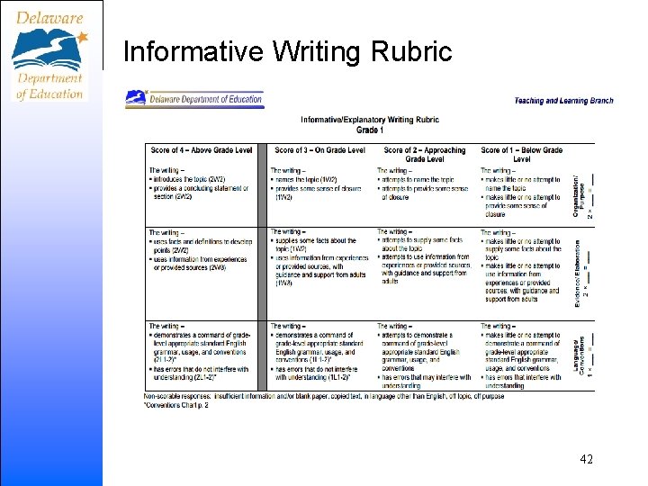 Informative Writing Rubric 42 