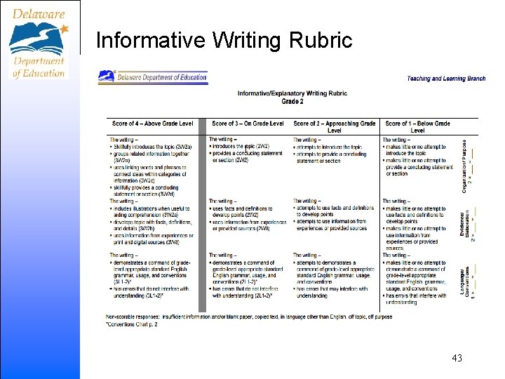 Informative Writing Rubric 43 