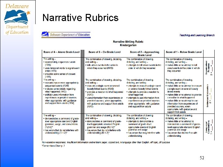 Narrative Rubrics 52 