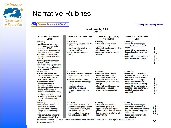 Narrative Rubrics 54 