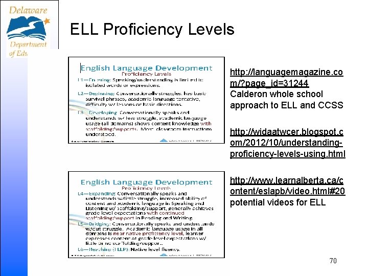 ELL Proficiency Levels • http: //languagemagazine. co m/? page_id=31244 Calderon whole school approach to