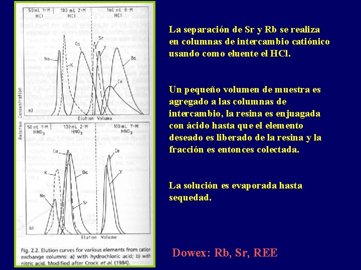 La separación de Sr y Rb se realiza en columnas de intercambio catiónico usando