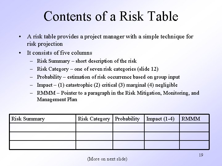 Contents of a Risk Table • A risk table provides a project manager with Contents of a Risk Table • A risk table provides a project manager with