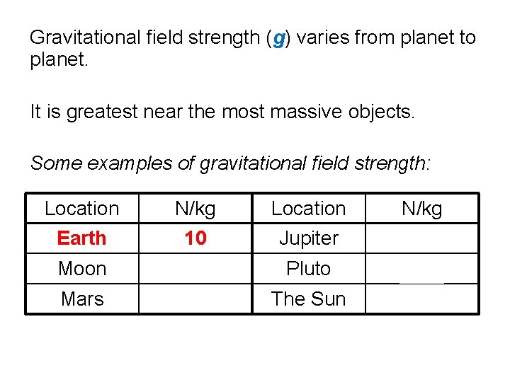 Gravitational field strength (g) varies from planet to planet. It is greatest near the