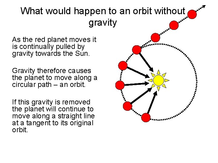 What would happen to an orbit without gravity As the red planet moves it