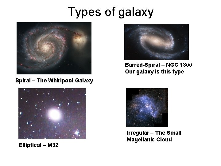 Types of galaxy Barred-Spiral – NGC 1300 Our galaxy is this type Spiral –