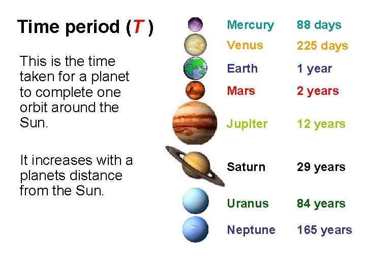 Time period (T ) This is the time taken for a planet to complete