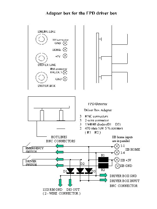 HOT LINES BNC CONNECTORS IIB home inputs are in parallel • EMERGENCY SWITCH •