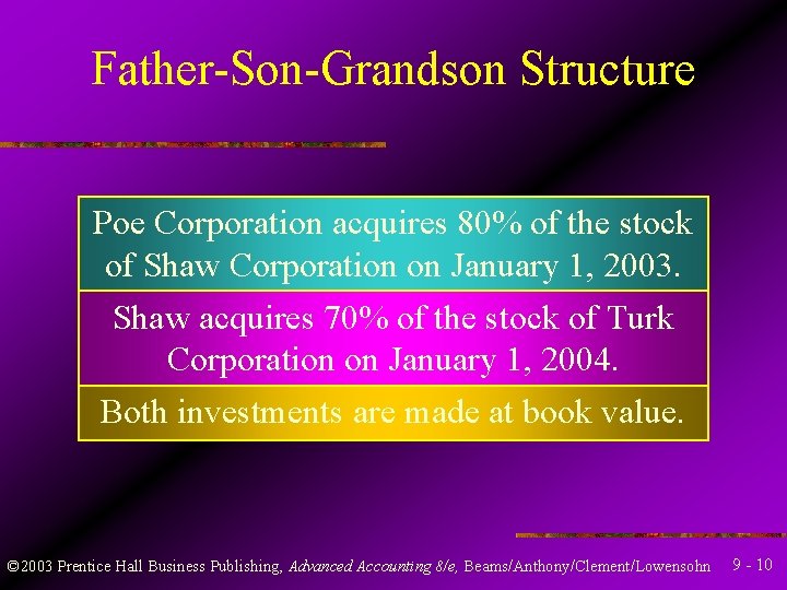 Father-Son-Grandson Structure Poe Corporation acquires 80% of the stock of Shaw Corporation on January