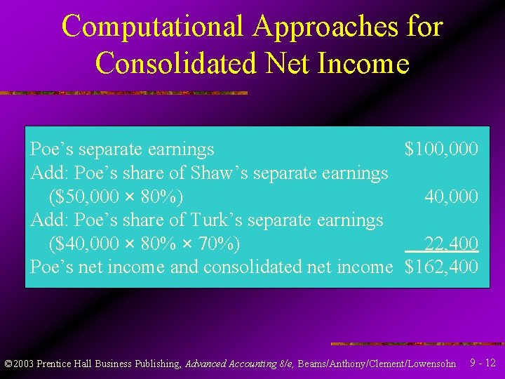 Computational Approaches for Consolidated Net Income Poe’s separate earnings $100, 000 Add: Poe’s share