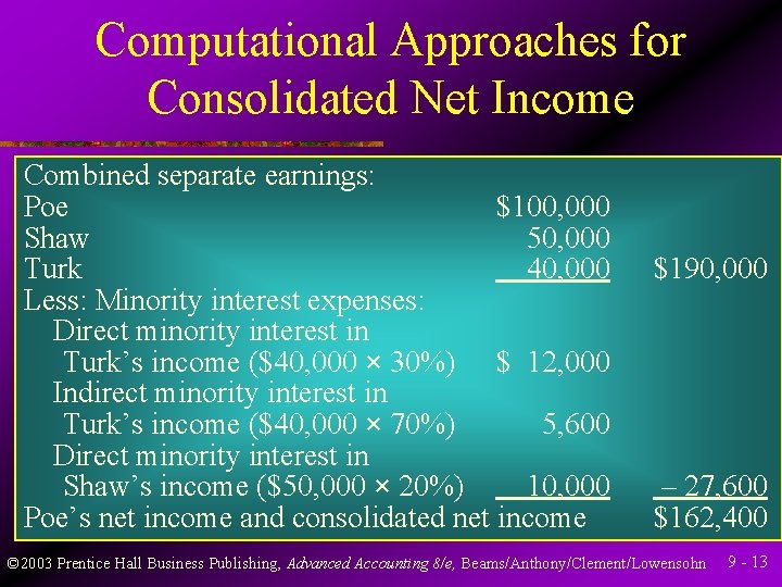 Computational Approaches for Consolidated Net Income Combined separate earnings: Poe $100, 000 Shaw 50,