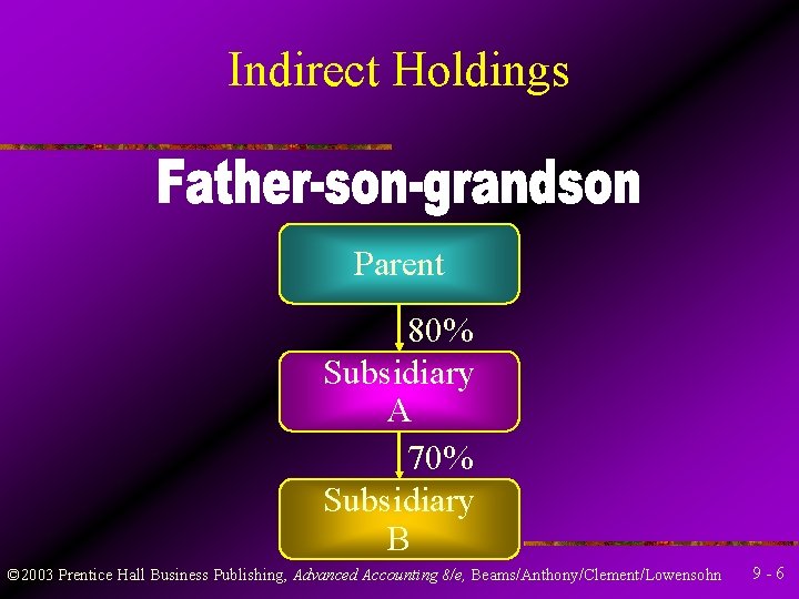 Indirect Holdings Parent 80% Subsidiary A 70% Subsidiary B © 2003 Prentice Hall Business