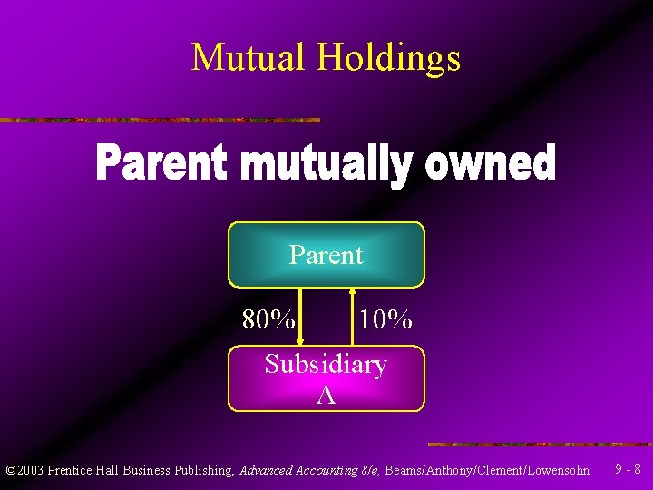 Mutual Holdings Parent 80% 10% Subsidiary A © 2003 Prentice Hall Business Publishing, Advanced