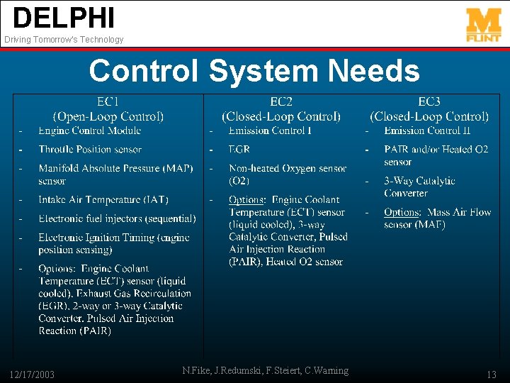 DELPHI Driving Tomorrow’s Technology Control System Needs 12/17/2003 N. Fike, J. Redumski, F. Steiert,