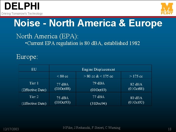 DELPHI Driving Tomorrow’s Technology Noise - North America & Europe North America (EPA): •