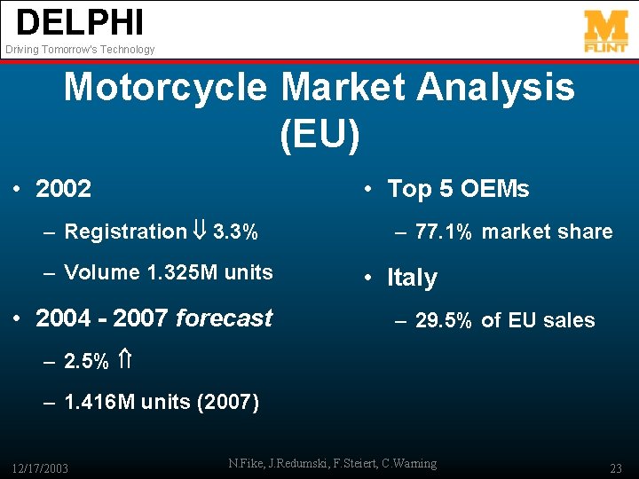 DELPHI Driving Tomorrow’s Technology Motorcycle Market Analysis (EU) • 2002 • Top 5 OEMs