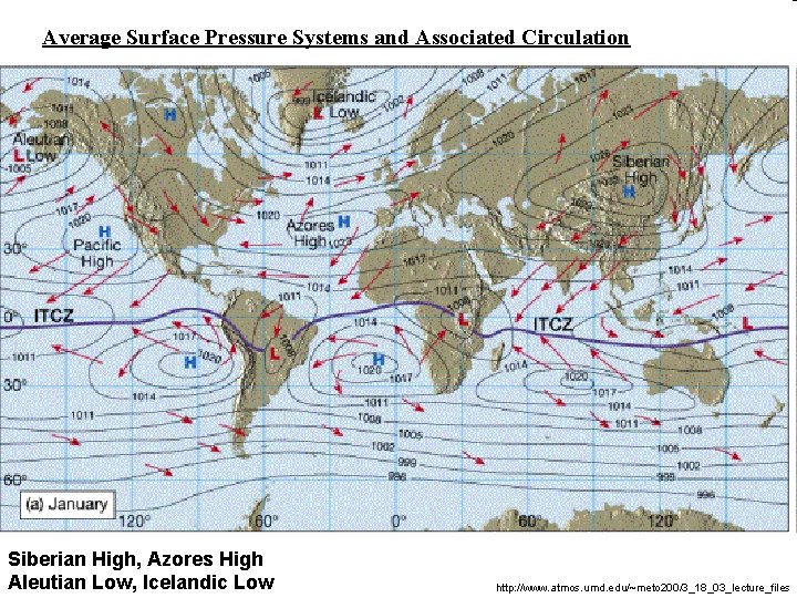 Average Surface Pressure Systems and Associated Circulation Siberian High, Azores High Aleutian Low, Icelandic