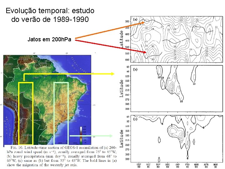 Evolução temporal: estudo do verão de 1989 -1990 Jatos em 200 h. Pa 